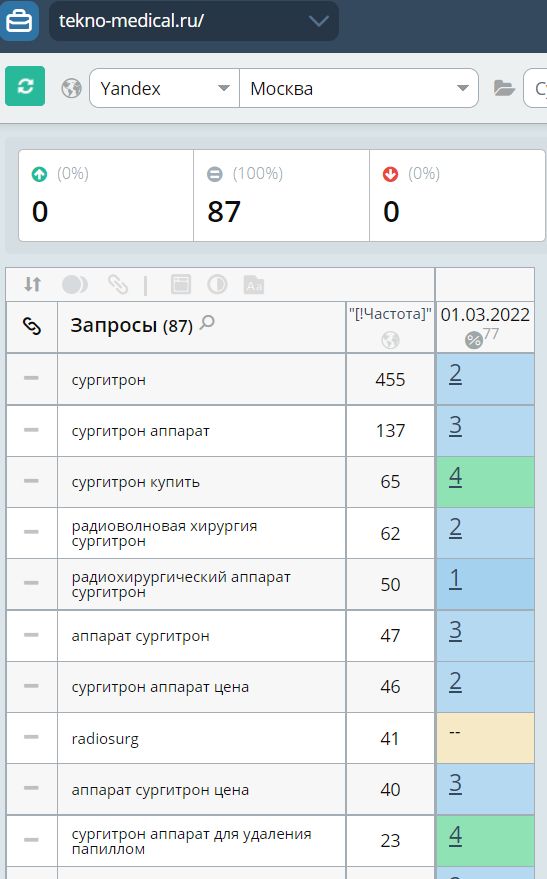 Seo раскрутка сайта сургитрон