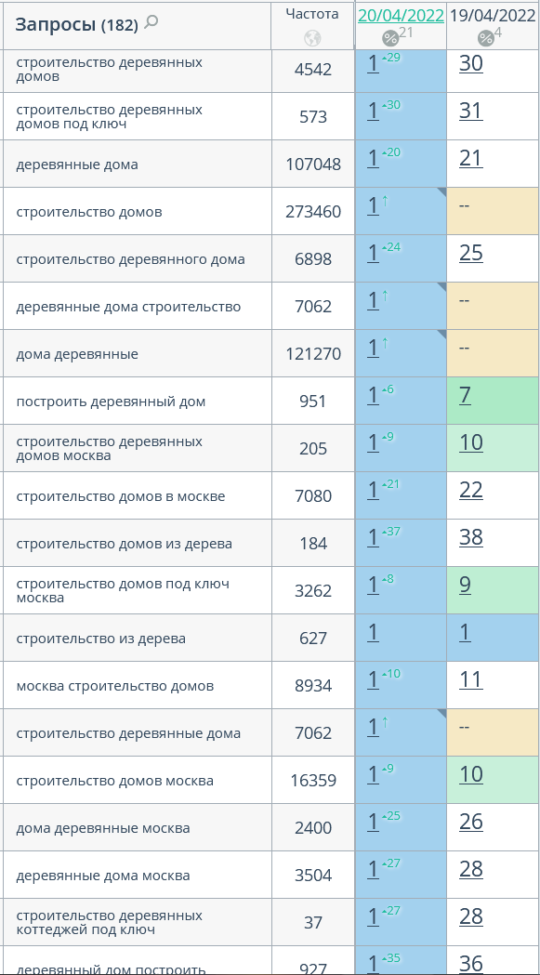 seo кейс - строительство деревянных домов